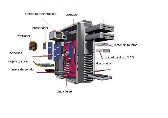11. Puertos de comunicación del ordenador y componentes de la CPU ...