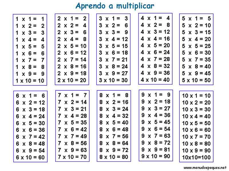 La 115, presente": TABLAS DE MULTIPLICAR PARA IMPRIMIR