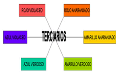 12.- Dibujo Artístico 8° | MENORAH ARTÍSTICA