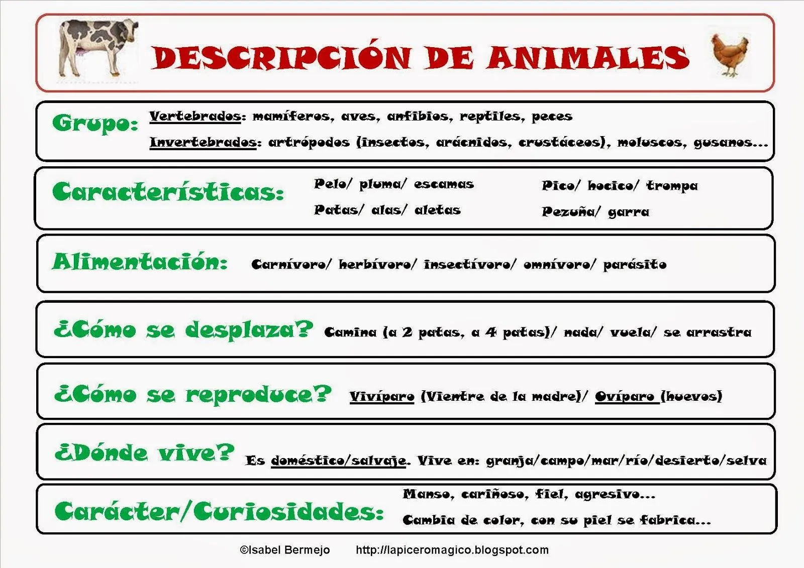 1,2,3 pollito inglés