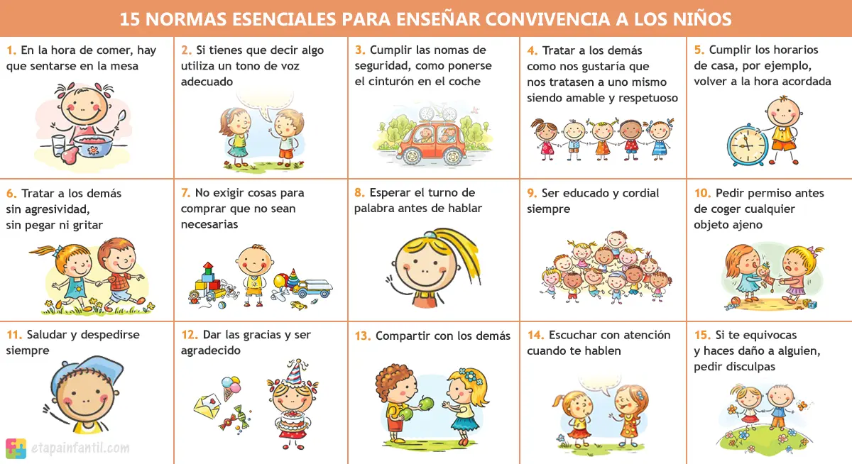 15 normas esenciales para enseñar convivencia a los niños - Etapa Infantil