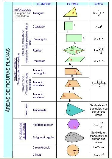 17 bedste idéer til Formulas De Figuras Geometricas på Pinterest ...