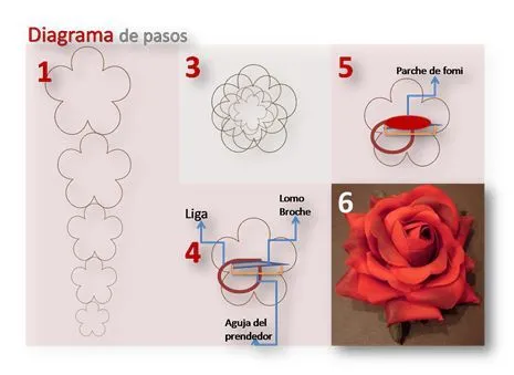 17 best ideas about Rosas De Foami on Pinterest | Rosas en foami ...