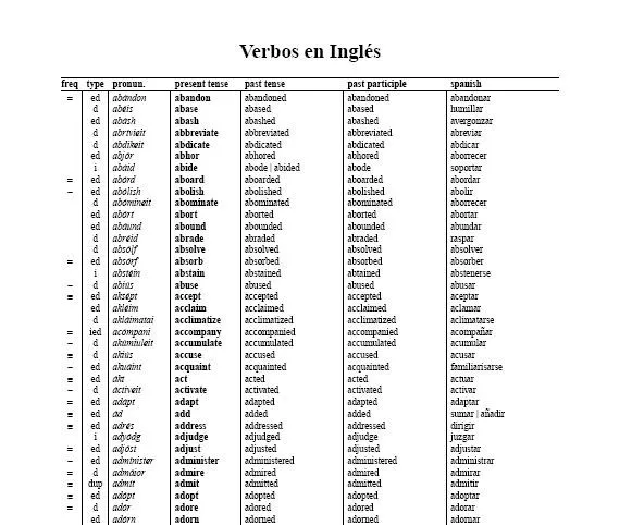 17 beste ideeën over Lista De Verbos Ingles op Pinterest - Lista ...