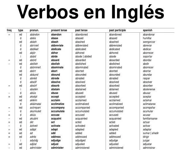 17 beste ideeën over Verbos En Ingles Lista op Pinterest ...