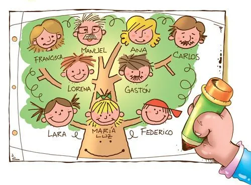 17 mejores ideas sobre Dibujo De Arbol Genealogico en Pinterest ...