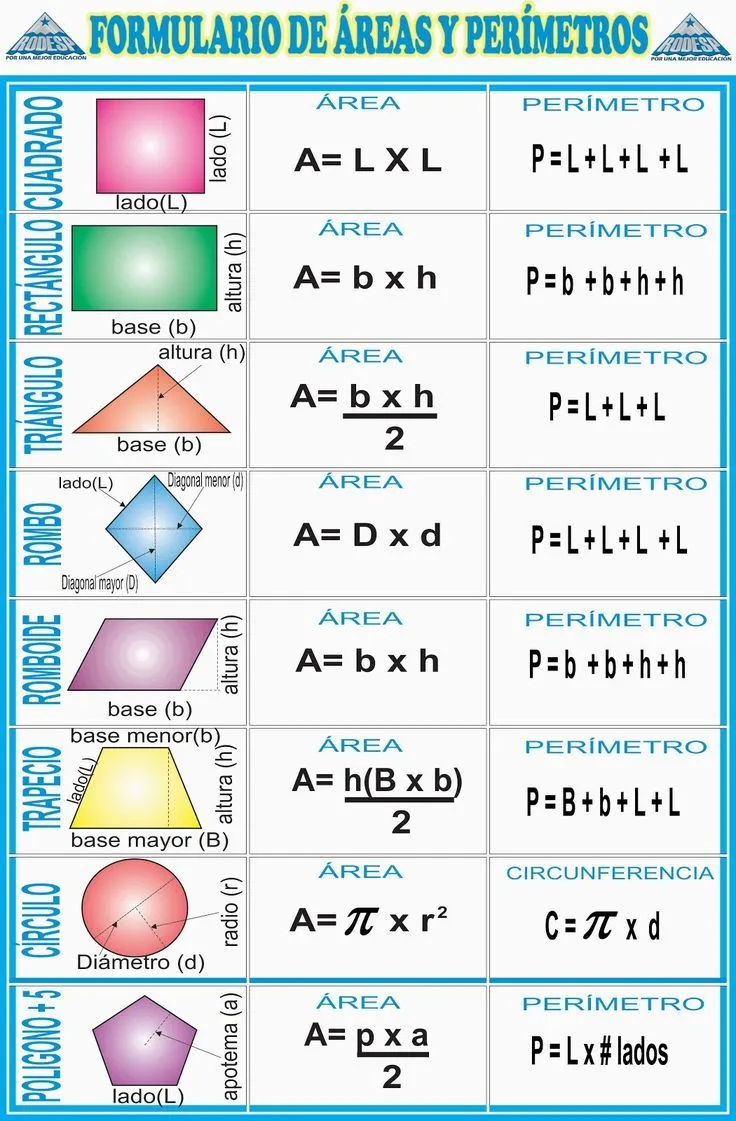 17 mejores ideas sobre Formulas Figuras Geometricas en Pinterest ...