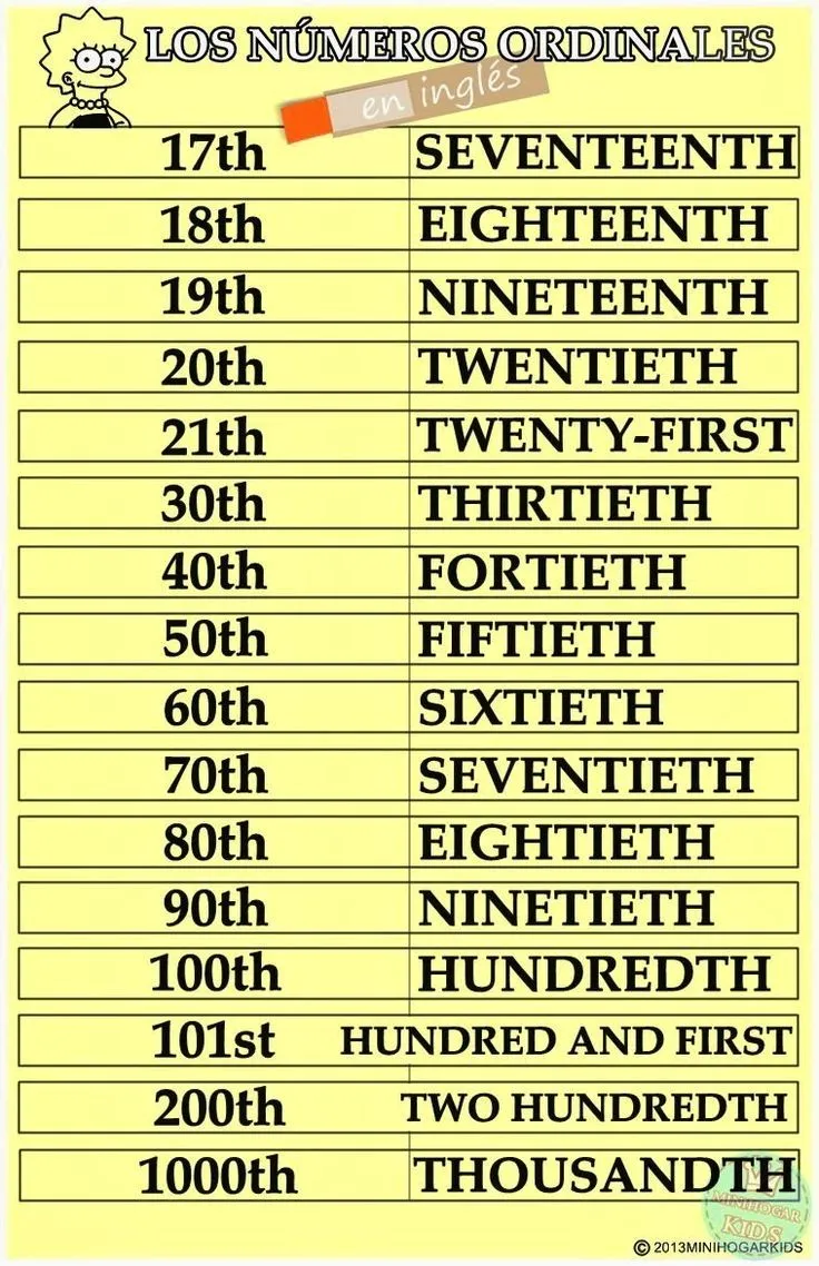 17 mejores ideas sobre Numeros Ordinales En Ingles en Pinterest ...