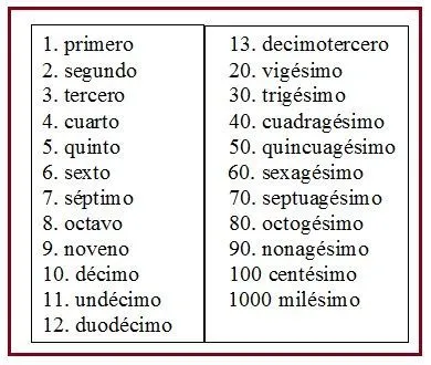 17 mejores ideas sobre Numeros Ordinales En Ingles en Pinterest ...