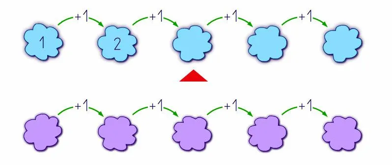 1ºC aprende: marzo 2012