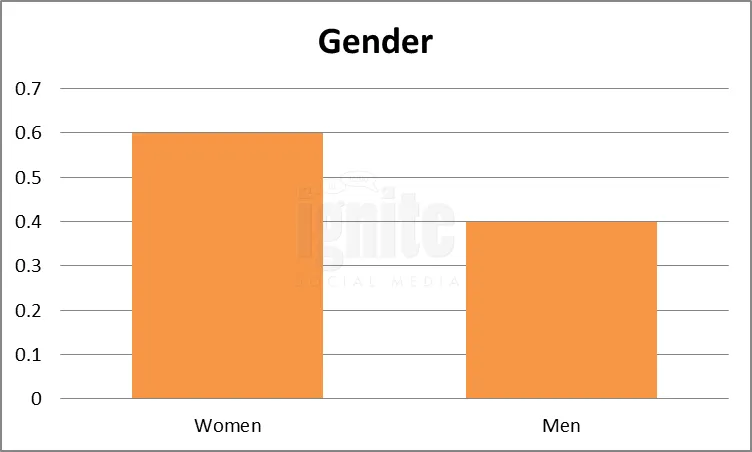 2011 Social Network Analysis Report – Geographic – Demographic and ...