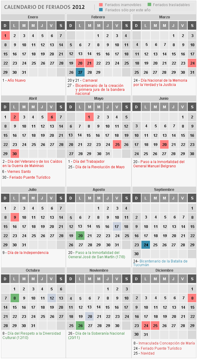 En 2013 se batirá el récord de días feriados - 13.11.2012 - lanacion.