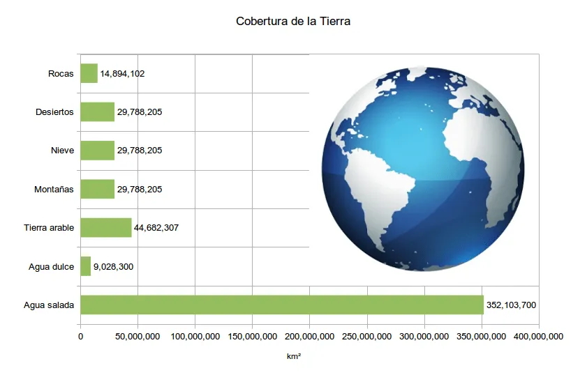 2.5% es dulce y 97.5% es agua salada en el mundo | Burica Press ...