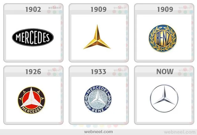 25 Famous Company Logo Evolution Graphics for your inpsiration