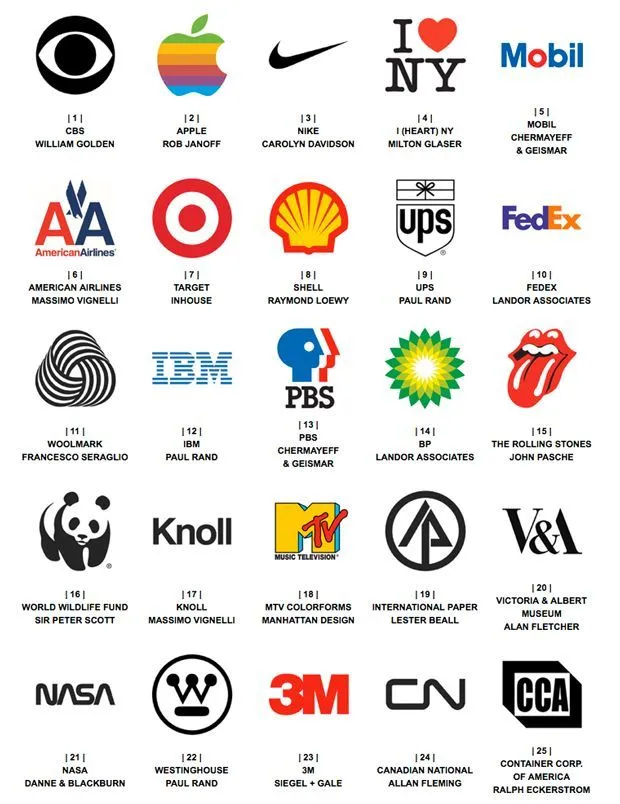 Los 25 #logos más admirados en 50 años de historia | IDentidad ...