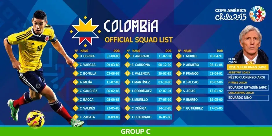 Estos son los 276 jugadores de 12 países que se citarán en Chile ...