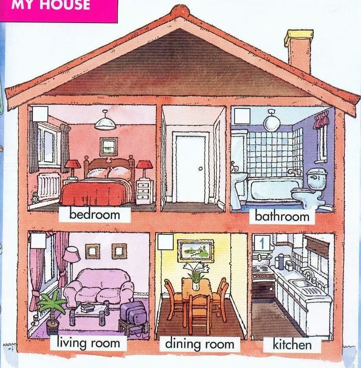 29 ideas de Partes de la casa | partes de la casa, casa en ingles, ingles  para preescolar