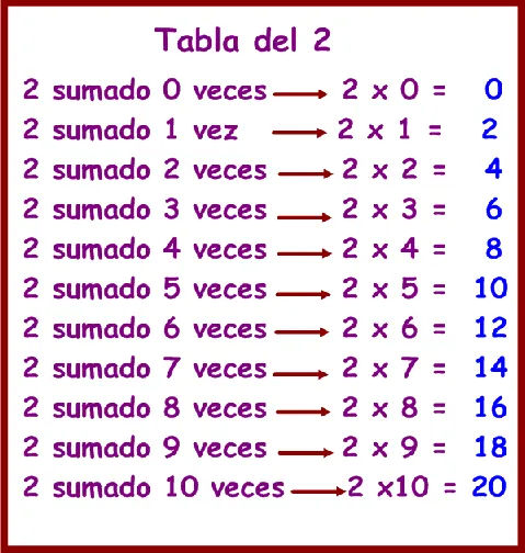 2ºB FRANCISCO NOGUERA 13-14: LAS MULTIPLICACIONES