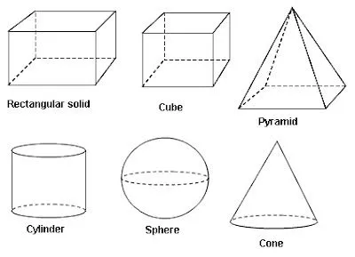 2B Or Not 2B: Geometry - The Solid Figures ...