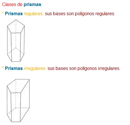 3.6 Prismas y Pirámides | matelucia