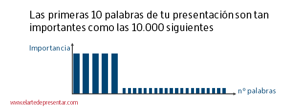 El Arte de Presentar – Las primeras 10 palabras de tu presentación ...