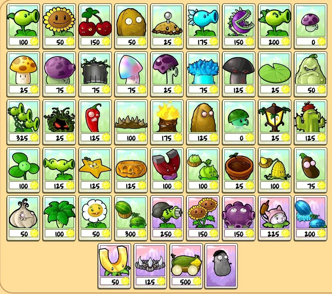 39 ideas de Plants vs zombies | plantas contra zombis, plantas vs zombies, plantas  vs zombies personajes