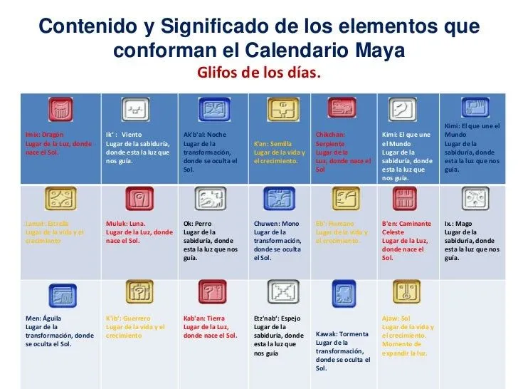4.- Contenido y Significado de los Elementos que conforman el Calenda…