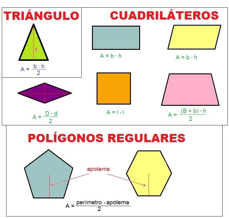 El lugar de 5ºA: ÁREA DE FIGURAS PLANAS