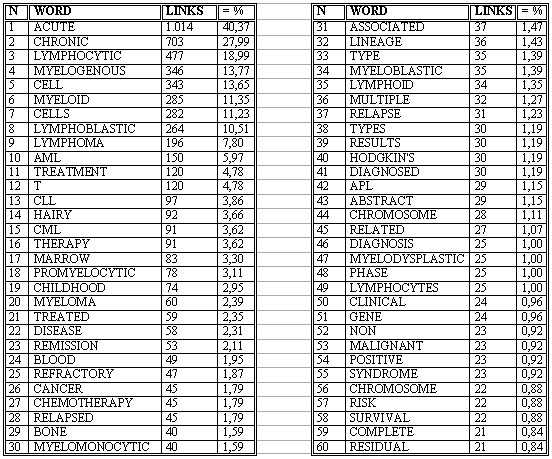 6.1.4 Enlaces de palabras clave