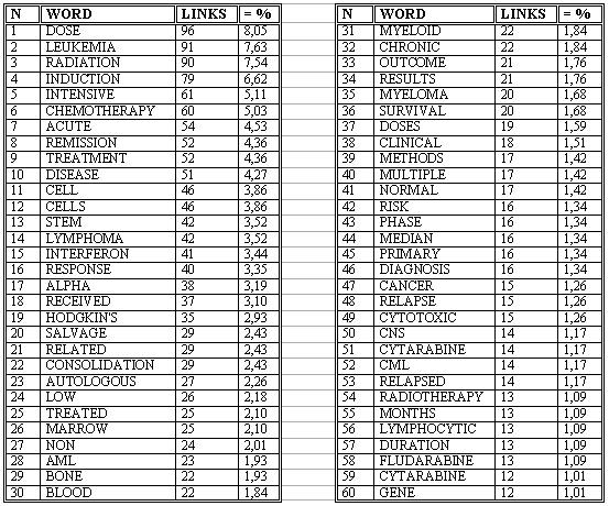 6.1.4 Enlaces de palabras clave