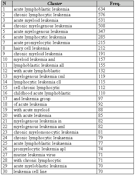 6.3.2 Análisis de clusters: delimitación de las unidades ...