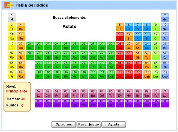 6.ESTRUCTURA ATÓMICA | Física y Química Castillodeluna's Blog