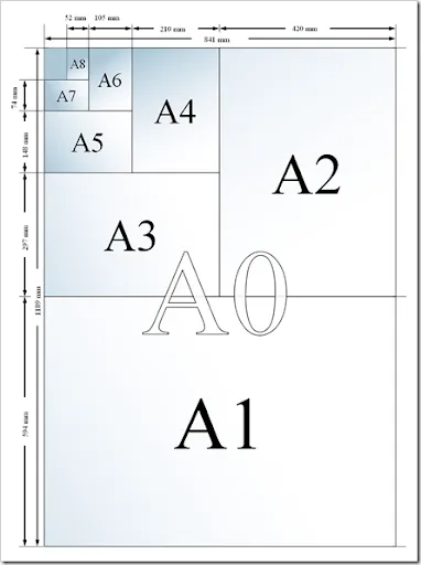 A0 = A1x2 = A2x4 = A3x8 = A4x16... - Taringa!