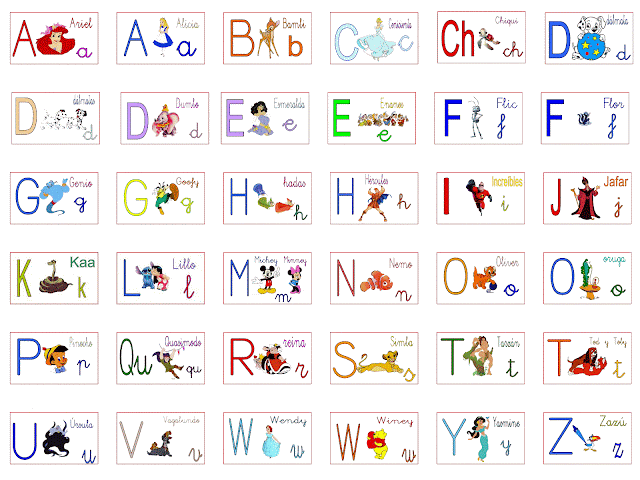 Abecedario en español e inglés - Imagui