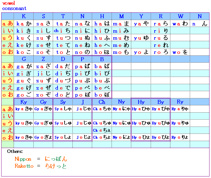 Abecedario Hiragana - Comunidad Nippon