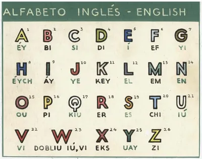 Abecedario en ingles facilisimo - Abecerdario en ingles