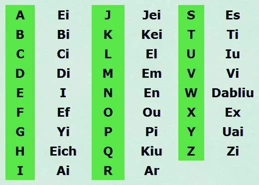 Abecedario en ingles pronunciación, escrito para niños, imágenes ...