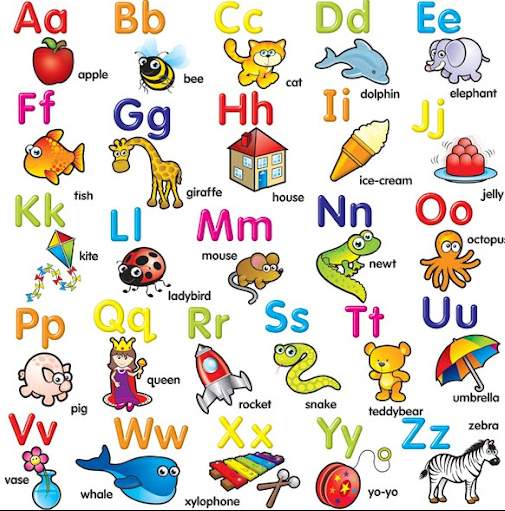 Abecedario en ingles pronunciación, escrito para niños, imágenes ...