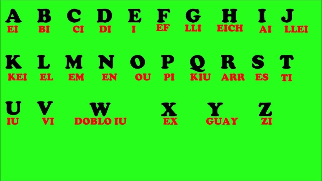 El abecedario en Ingles -The Alphabet -Aprende Ingles - YouTube