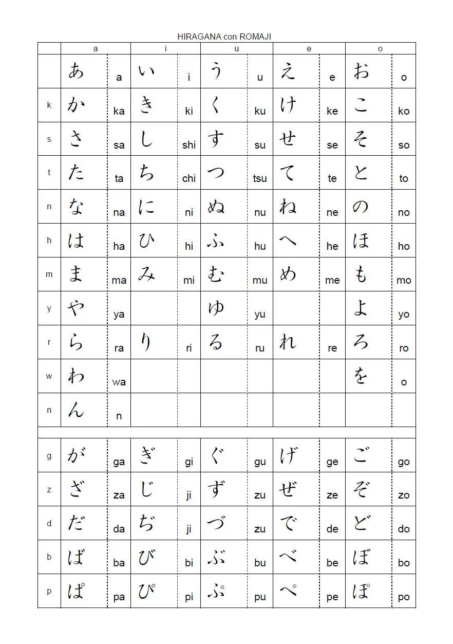 Aprende japonés con Japonalia: Lección1: Hiragana (ひらがな)