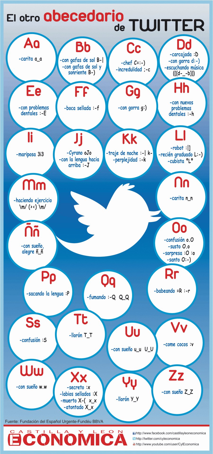 El abecedario de Twitter | Isopixel