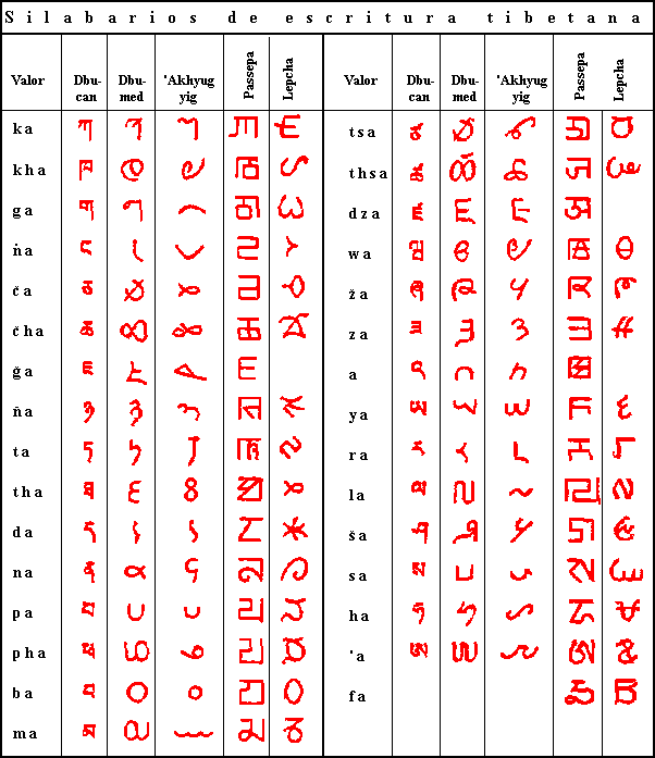 Abecedario en letras raras - Imagui