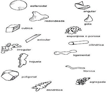 Acabados superficiales físico-químicos | Plusformación