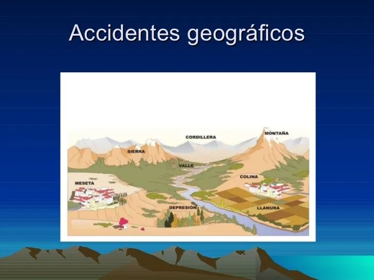 Accidentes Geograficos Para Colorear Imagui 1760