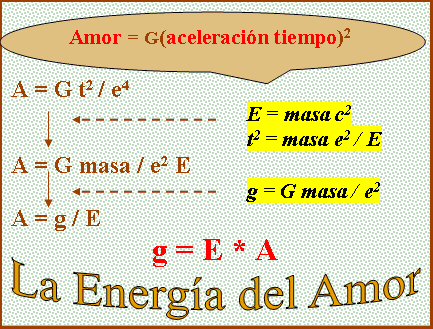 Aceleración de la gravedad