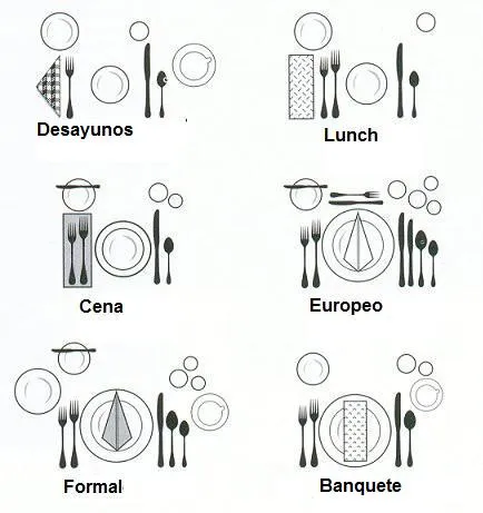 Como se acomodan los cubiertos en la mesa - Imagui