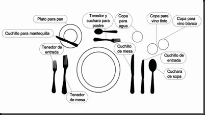 Acomodo de cubiertos - Imagui