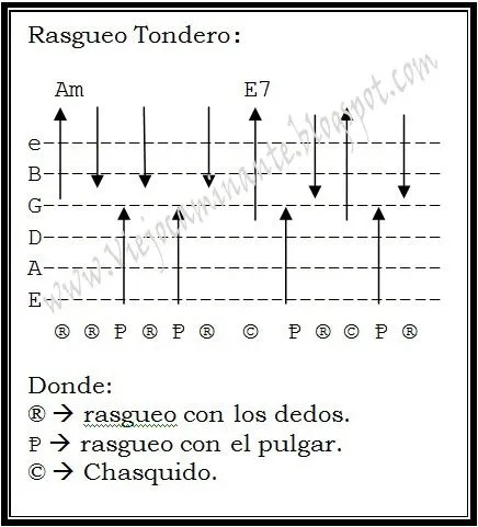 Acordes en Blanco y Rojo...