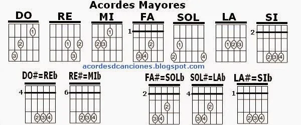 acordes-mayores-guitarra.jpg