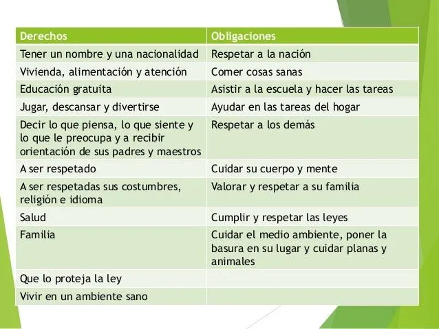 Actividad 1 derechos y obligaciones de niños y adolescentes